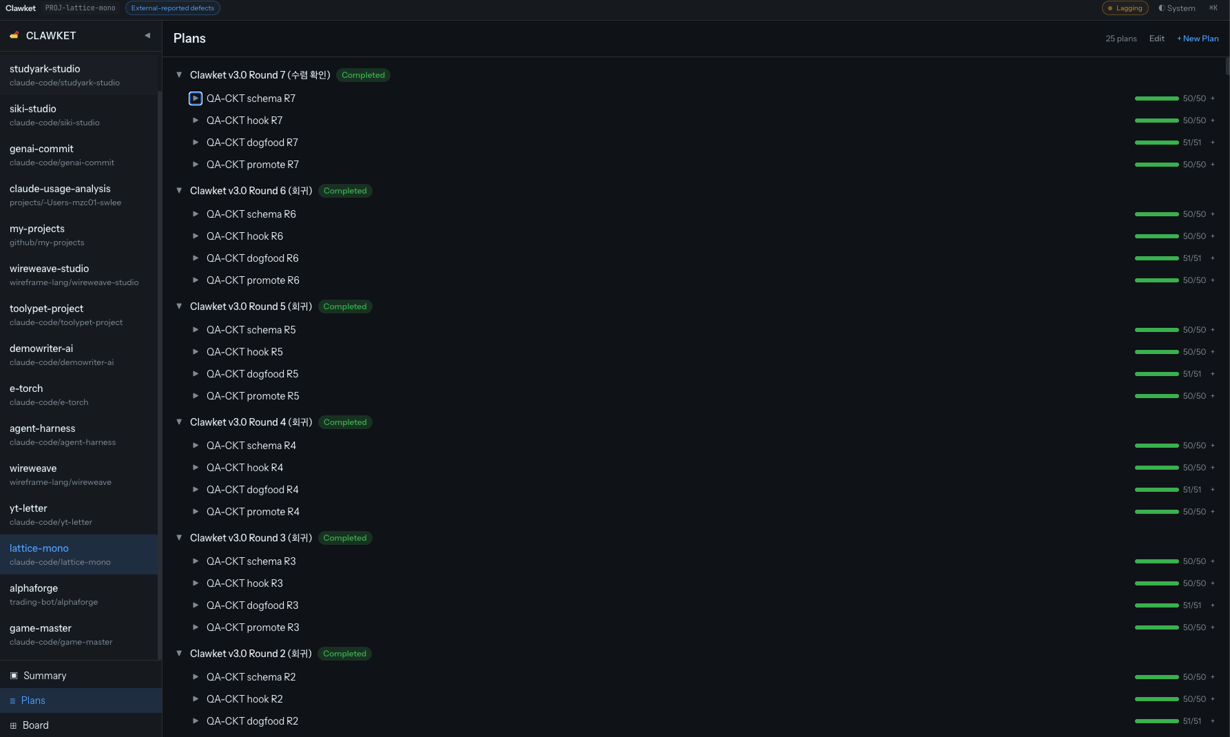 Clawket Summary — 25 plans · 164 units · 10,800 tasks, 99.99% closed