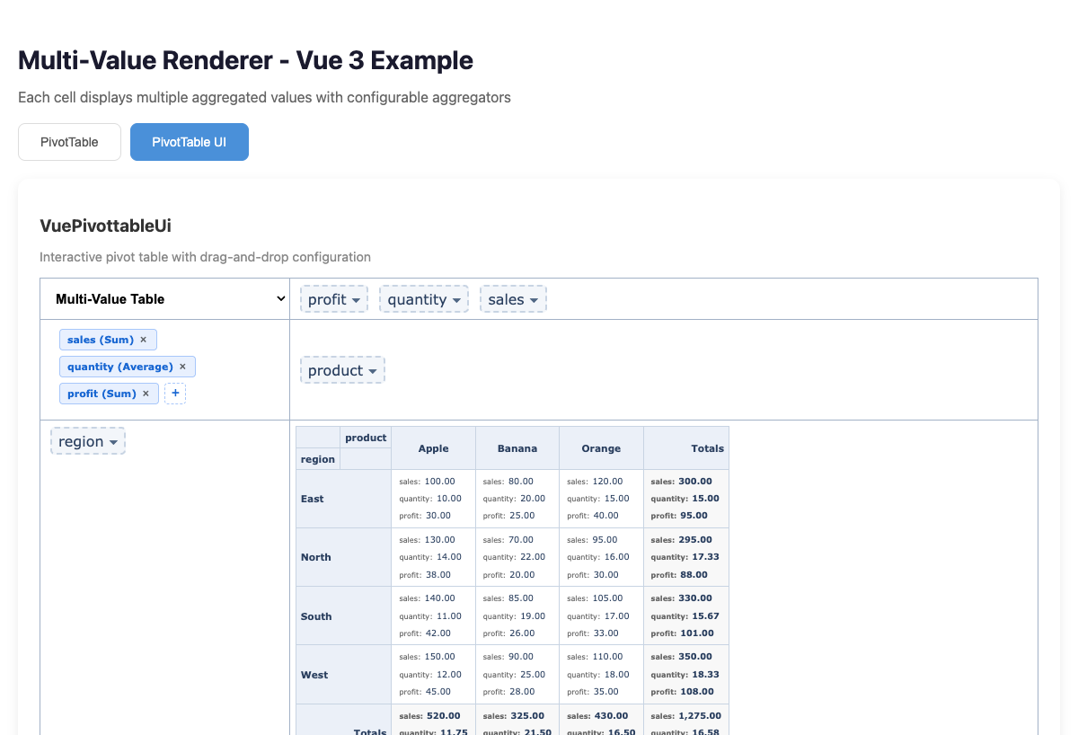 Multi Value Renderer UI