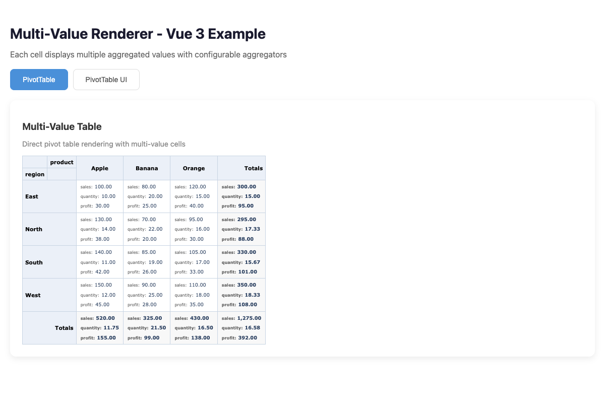Multi Value Renderer